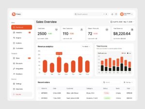 A sample ecommerce admin dashboard